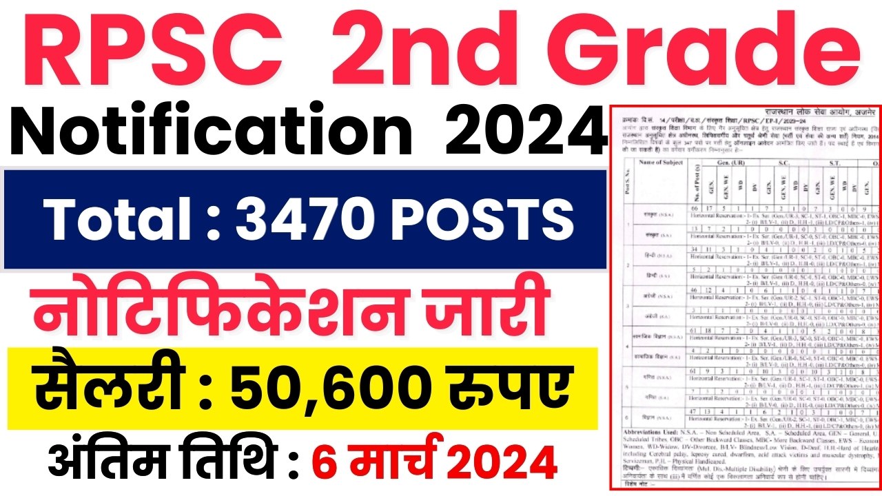RPSC 2nd Grade Teacher Bharati 2024