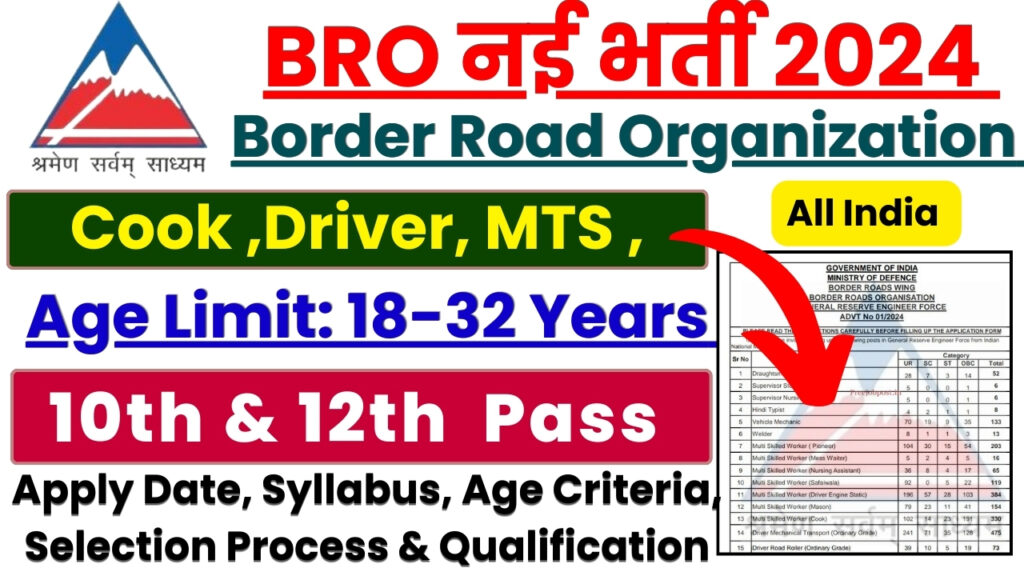 BRO Bharti 2024