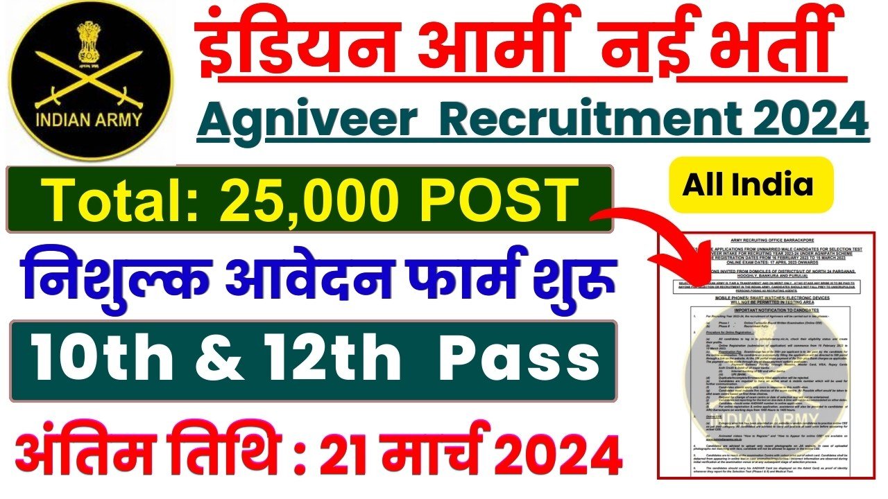 Army Agniveer Bharati 2024